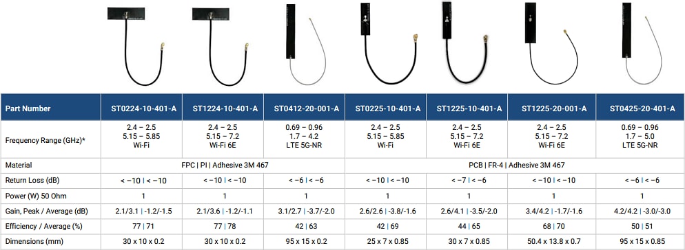 Amphenol RF FPC & PCB Antennas