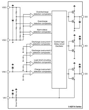 ABLIC S-82L1/T1/U1/V1 Battery Protection ICs