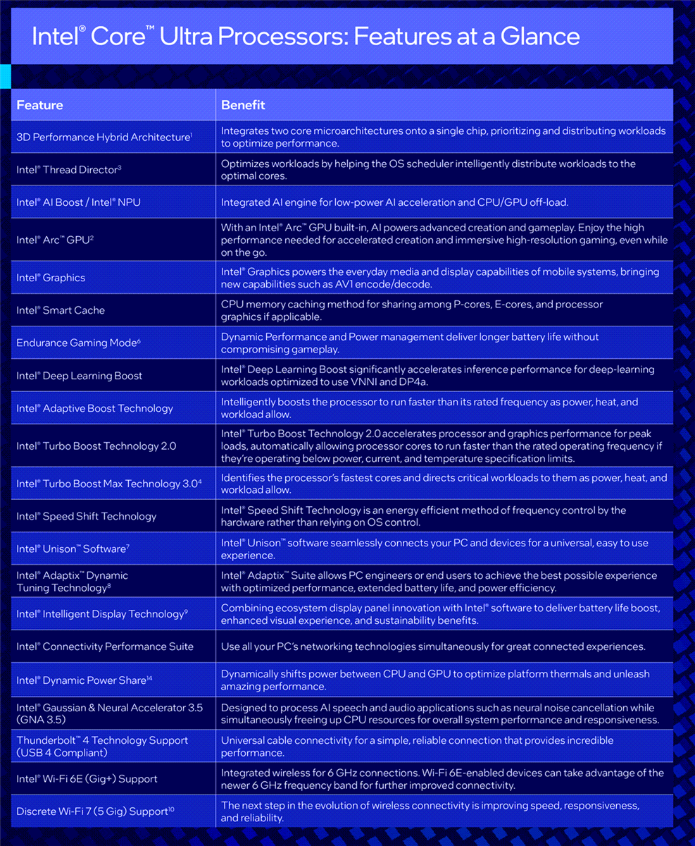 Chart - Intel Core™ Ultra Processors