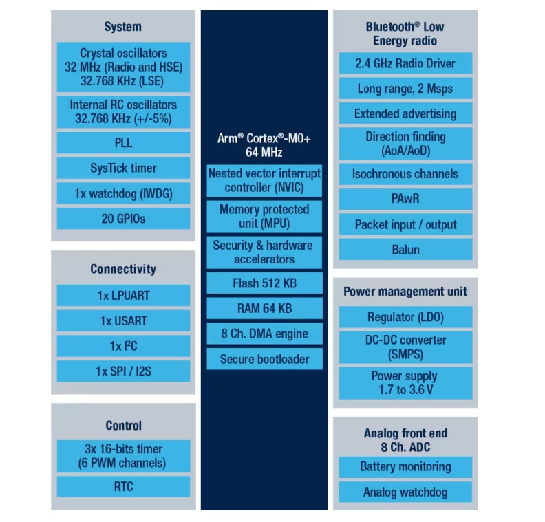 Application Circuit Diagram - STMicroelectronics STM32WB09 BLUETOOTH® Low Energy 5.4 32-Bit MCUs