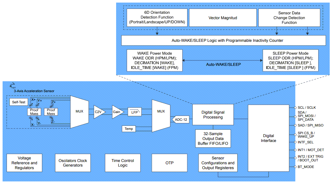 Block Diagram - NXP Semiconductors FXLS8961AF 3-Axis MEMS Accelerometer