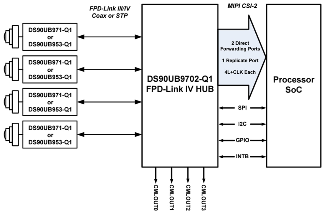 Schematic - Texas Instruments DS90UB9702-Q1 FPD-Link Deserializer