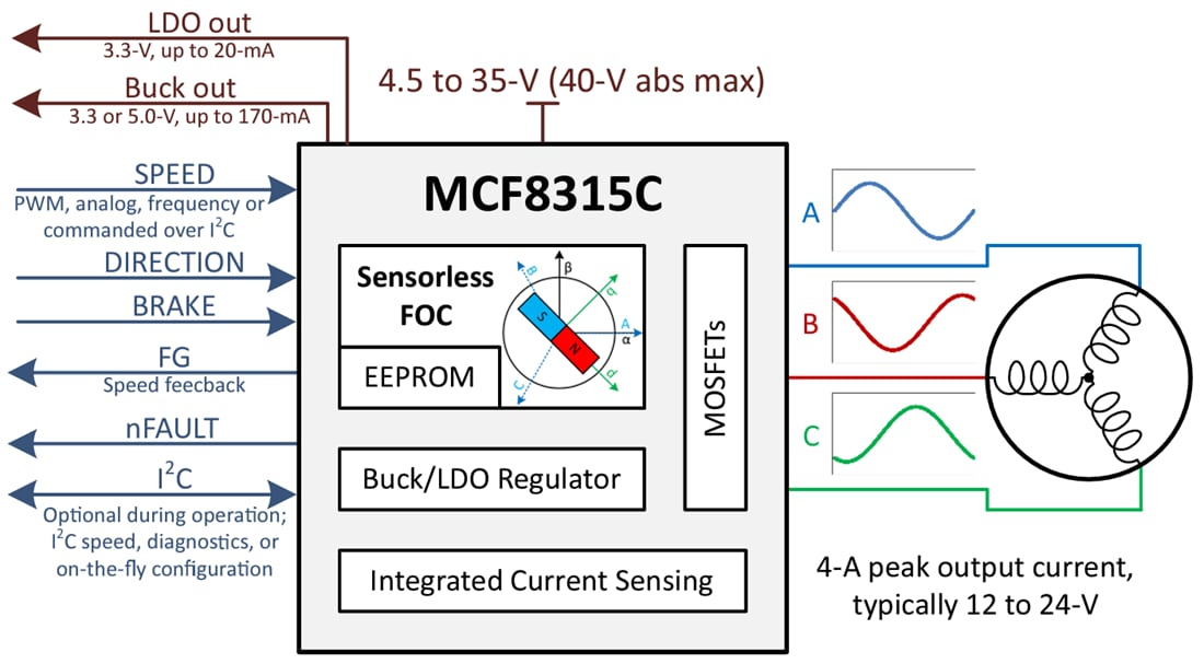 Schematic - Texas Instruments MCF8315C/MCF8315C-Q1 FOC BLDC Motor Driver