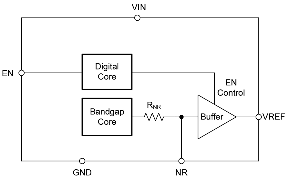 Block Diagram - Texas Instruments REF54 Precision Voltage References