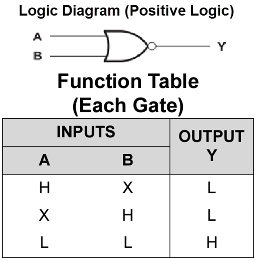 Block Diagram - Texas Instruments SN74LVC02A/SN74LVC02A-Q1 4-Ch 2-Input NOR Gates