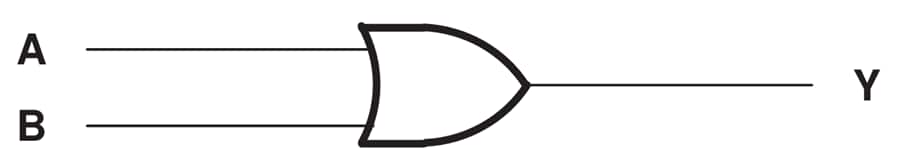Block Diagram - Texas Instruments SN74LVC32A/SN74LVC32A-Q1 Quad 2-Input Pos-OR Gates