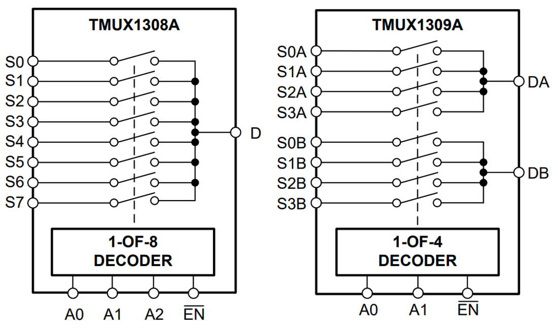 Block Diagram - Texas Instruments TMUX130xA/TMUX130xA-Q1 CMOS Multiplexers