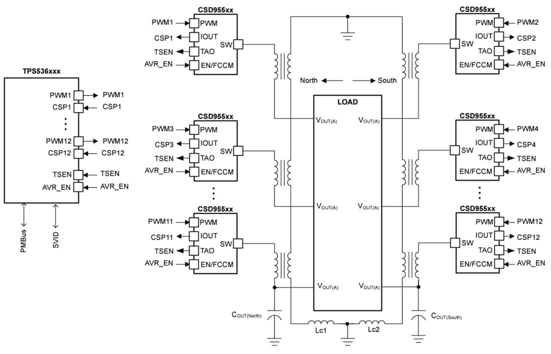 Application Circuit Diagram - Texas Instruments TPS536C9T Step-Down Multiphase D-CAP+ Controller