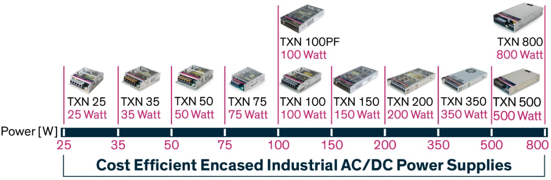 Chart - TRACO Power 25W to 1000W Metal Enclosed AC/DC Power Supplies