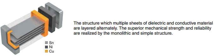 Infographic - TDK CGA Series 1206/1210/2220 C0G Automotive MLCCs