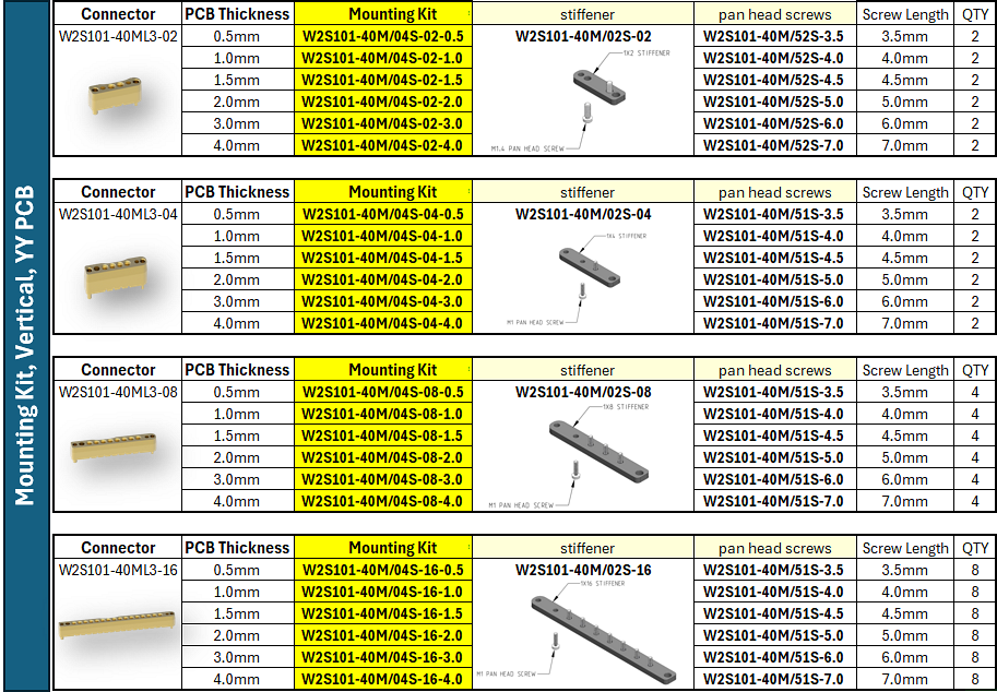 Chart - Rosenberger SMPX Connectors & Cable Assemblies