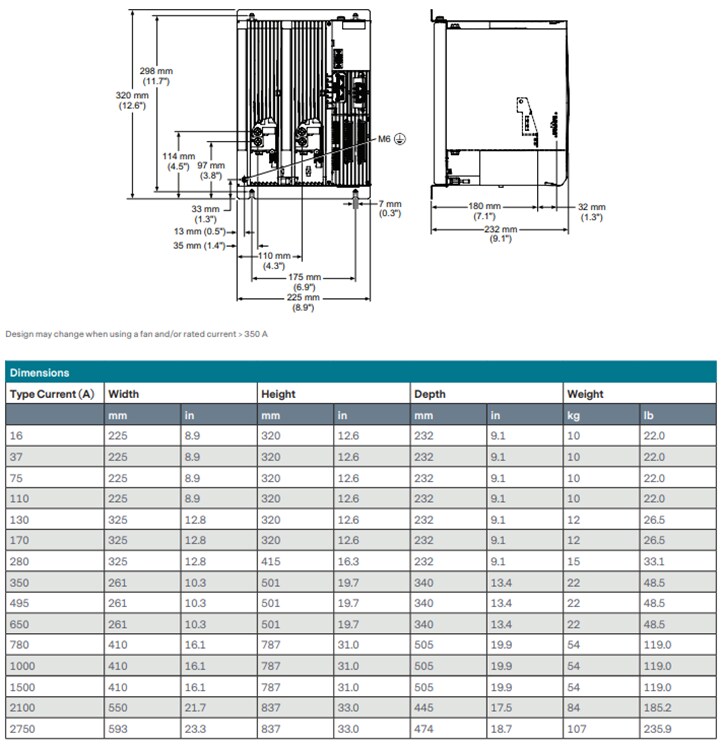 Chart - Advanced Energy Thyro-PX® Power Controllers