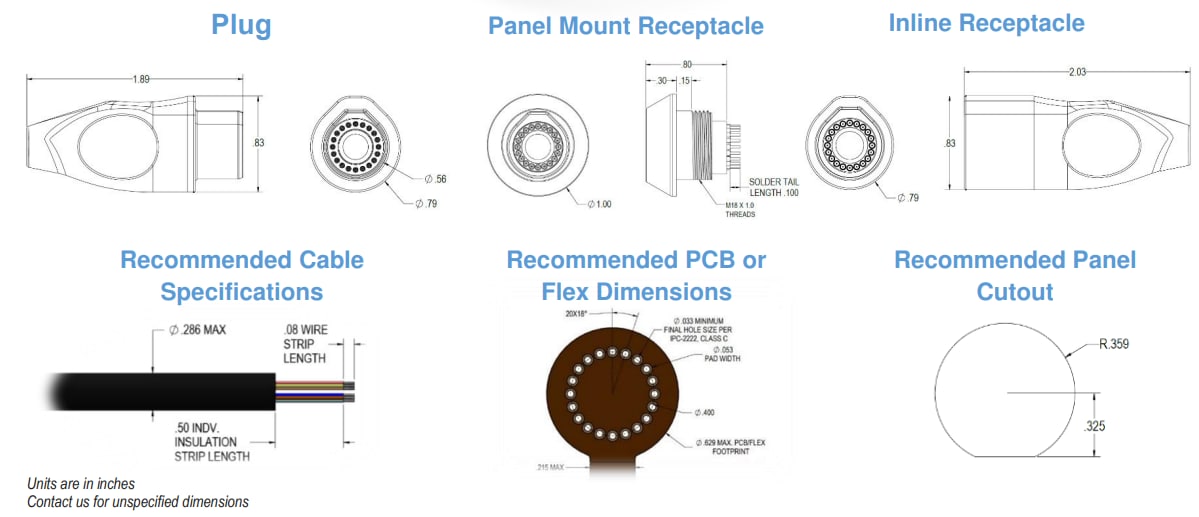 Infographic - Amphenol Onanon MagConnect™ Hero Connectors