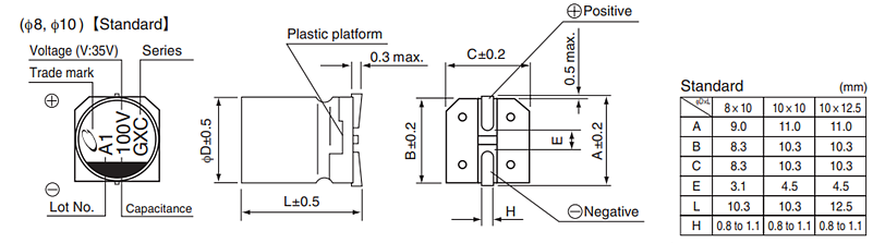 Chart - Nichicon GXC Hybrid Aluminum Electrolytic Capacitors