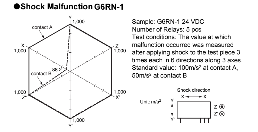 Mechanical Drawing - Omron Electronics G6RN-E Miniature Power Relays