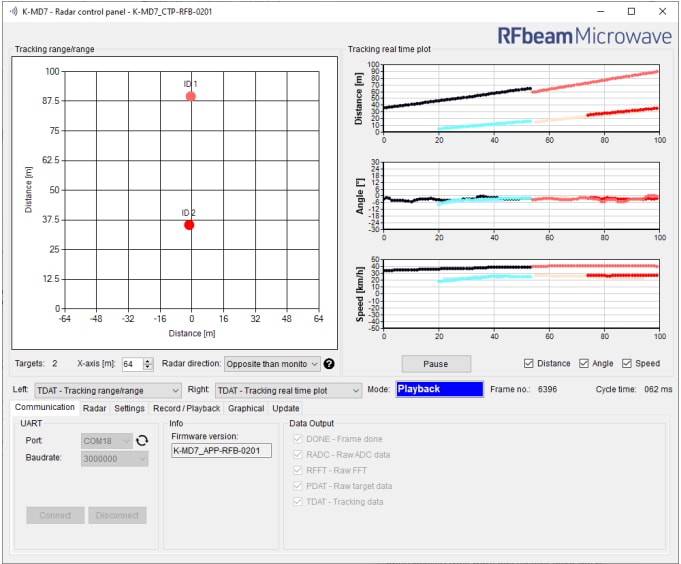 RFbeam K-MD7 Evaluation Kit