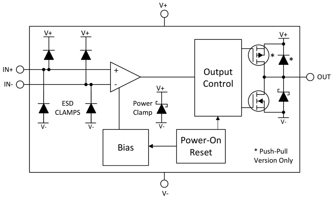 Block Diagram - Texas Instruments TLV323x/TLV323x-Q1 High-Speed Comparators