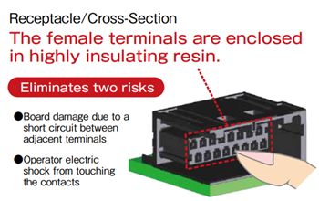 Infographic - Hirose Electric ZH05 0.5mm Wire-to-Board Connectors