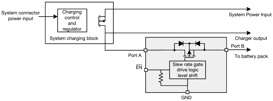 Application Circuit Diagram - Vishay Semiconductors SiP32104 6.5mΩ Bidirectional Switch