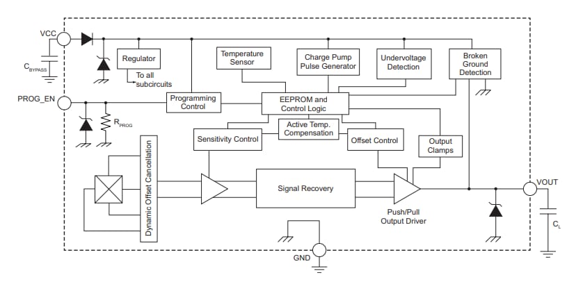 Block Diagram - Allegro MicroSystems ACS70312 Linear Hall-Effect Sensor ICs