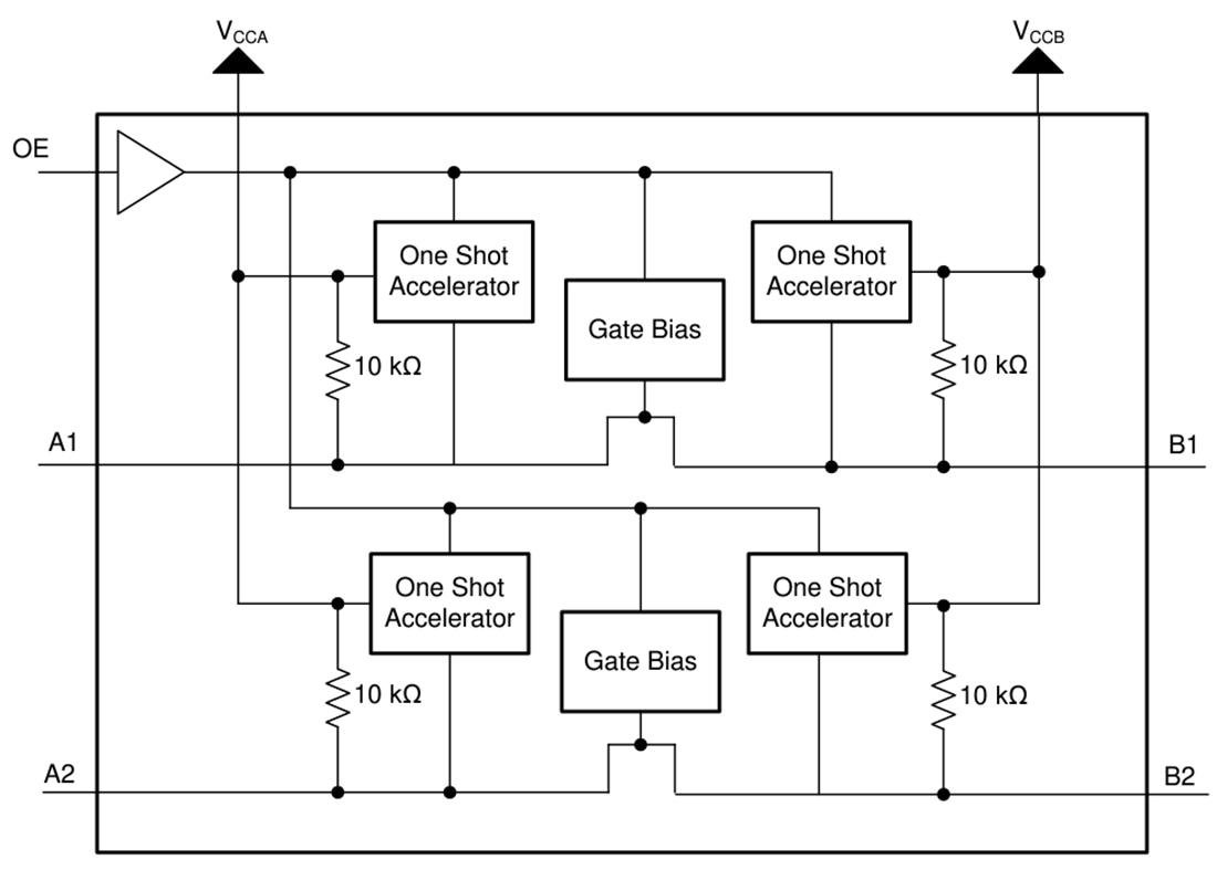 Block Diagram - Texas Instruments TXS0102V/TXS0102V-Q1 2-Bit Voltage Translators
