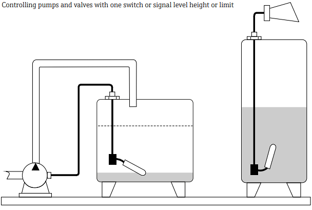 Infographic - Endress+Hauser Liquifloat FTS20 Point Level Switches