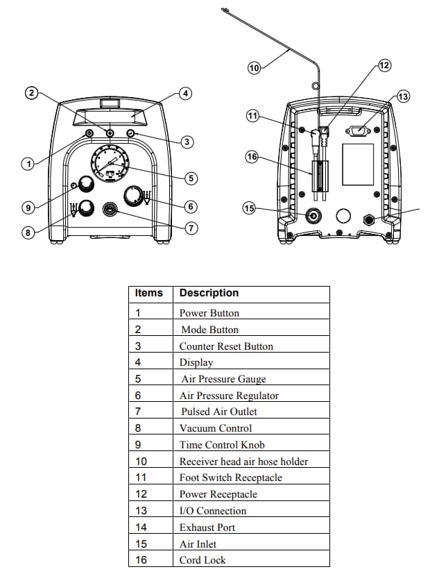 Metcal DX-250 Digital Fluid Dispenser