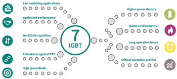 Infineon Technologies 650V  TRENCHSTOP™ IGBT7 H7 Discrete Transistors