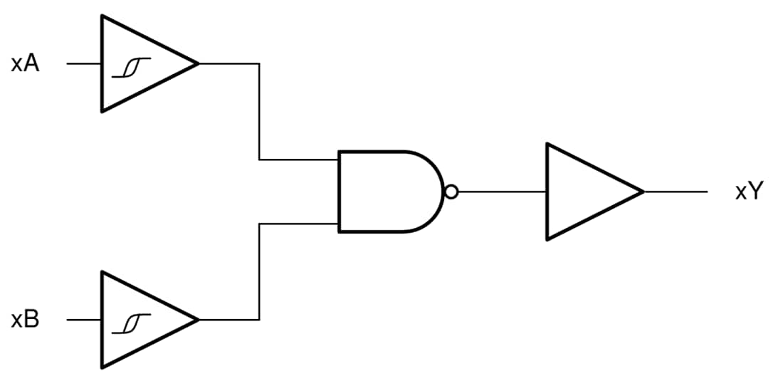 Block Diagram - Texas Instruments SN74HC132/SN74HC132-Q1 Quad 2-Input NAND Gates