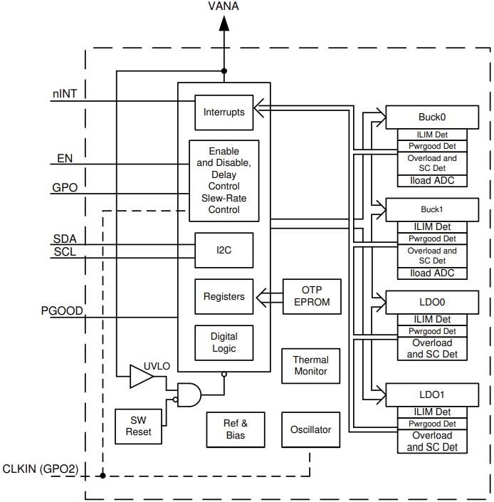 Block Diagram - Texas Instruments LP87334ERHDR Dual Buck Converter & Regulator