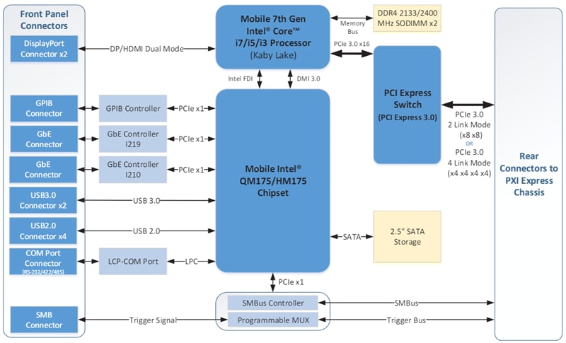 Block Diagram - ADLINK Technology PXIE-39X Express Embedded Controller