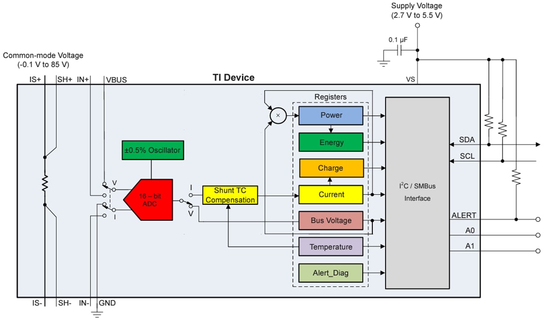 Texas Instruments INA740x I2C-Output Digital Power Monitor