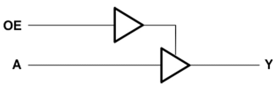 Block Diagram - Texas Instruments SN74AHCT1G126/SN74AHCT1G126-Q1 Bus Buffer Gates