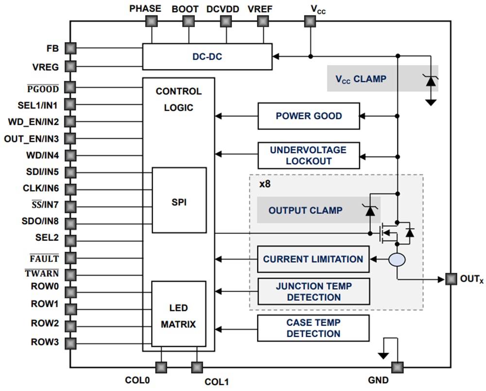 STMicroelectronics Octal High-Side Smart Power Solid-State Relays