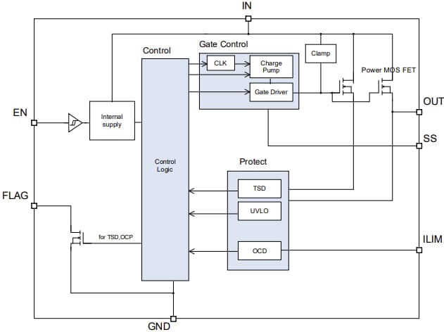 Block Diagram - ROHM Semiconductor BV1HALA5EFJ Load Switch IC