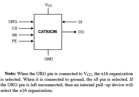 Block Diagram - onsemi CAT93C86 16Kb Microwire Serial EEPROM