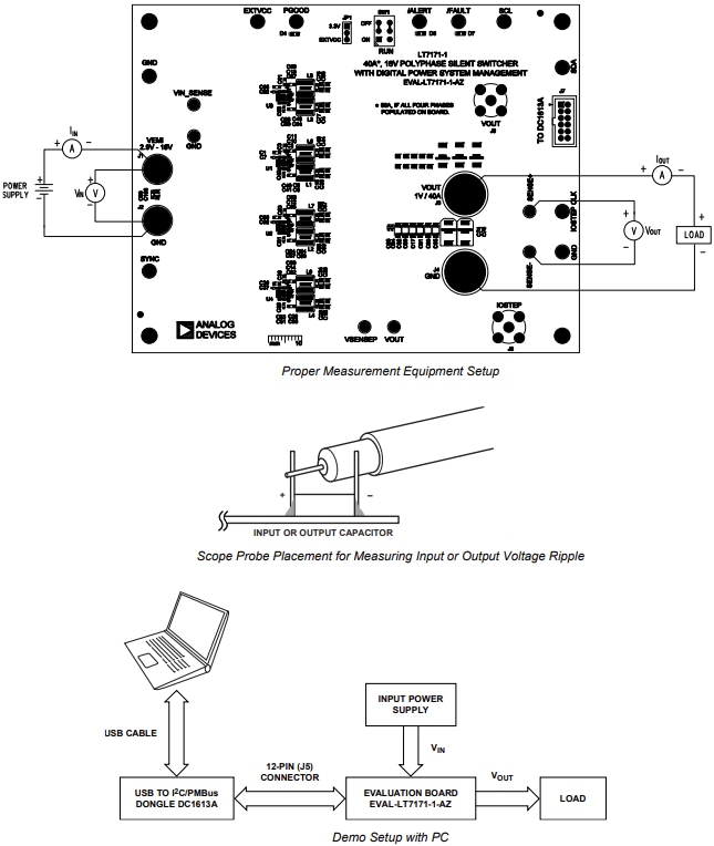 Analog Devices Inc. EVAL-LT7171 Evaluation Boards