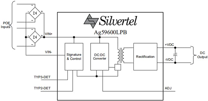 Block Diagram - Silvertel Ag59600-LPB High-Efficiency PoE++ PD Modules