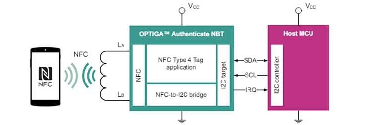 Block Diagram - Infineon Technologies NBT2000 OPTIGA™ NBT NFC Bridge Tag