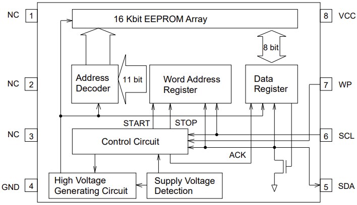 Block Diagram - ROHM Semiconductor BR24G16NUX-5TR I2C BUS EEPROM