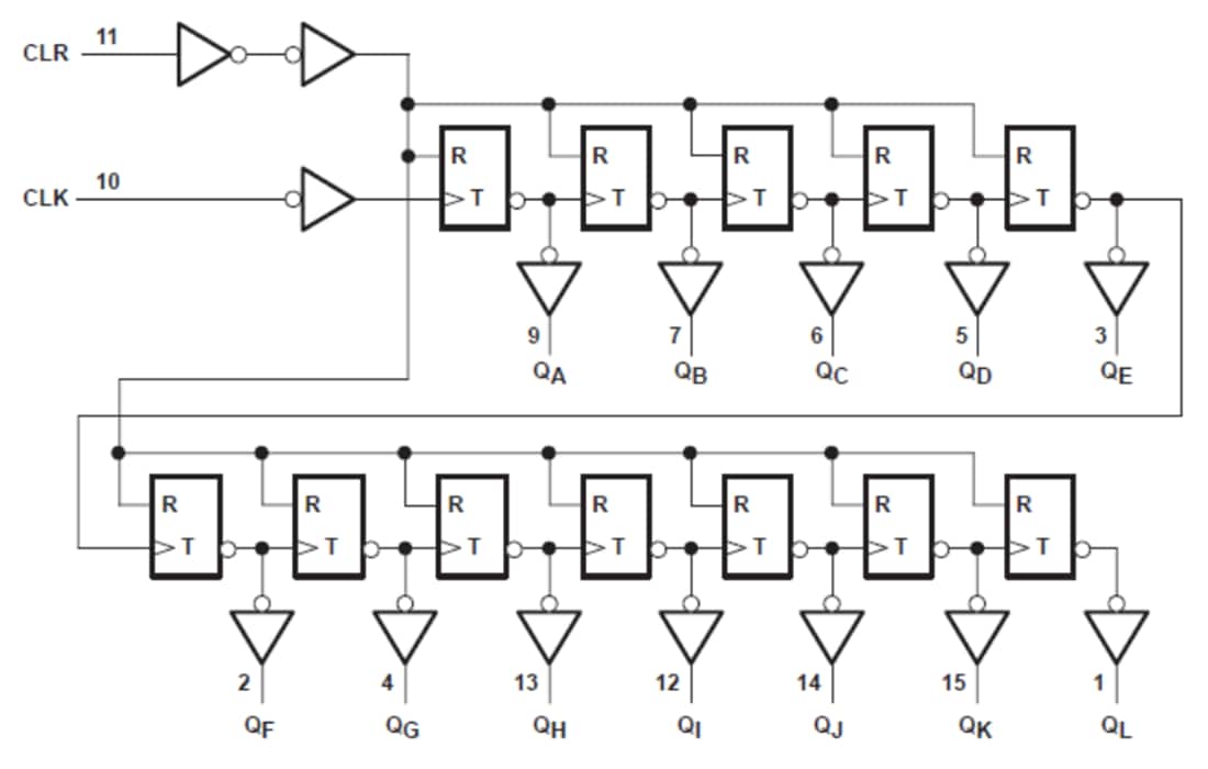 Location Circuit - Texas Instruments SN74LV4040x 12-Bit Asynchronous Binary Counters