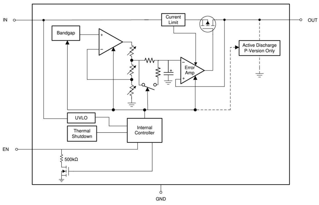 Block Diagram - Texas Instruments TPS7A20C Low-Noise LDO Linear Regulator