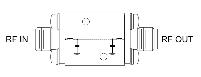 Block Diagram - Mini-Circuits ZLFW Coaxial LTCC Low Pass Filters