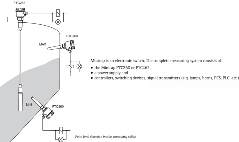 Infographic - Endress+Hauser Minicap FTC260 & FTC262 Point Level Switches
