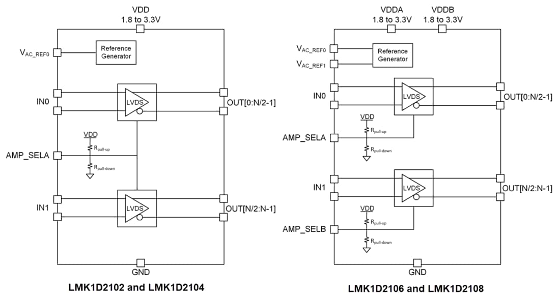 Block Diagram - Texas Instruments LMK1D210xL Low Additive LVDS Buffers