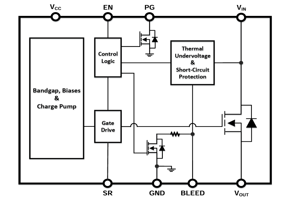 Block Diagram - Diodes Incorporated DML3017LDC Single-Channel Smart Load Switches