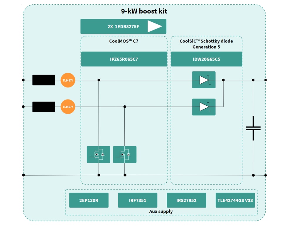 Block Diagram - Infineon Technologies REF-9KW2LBOOST Boost Converter Reference Design