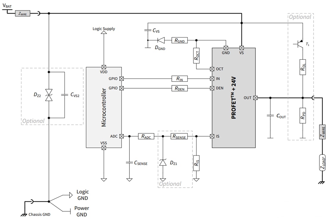 Application Circuit Diagram - Infineon Technologies PROFET™ +24V Smart High-Side Power Switches