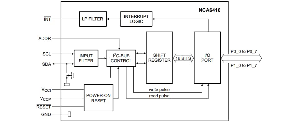 Block Diagram - Nexperia NCA6416 Low-Voltage 16-Bit I/O Expanders