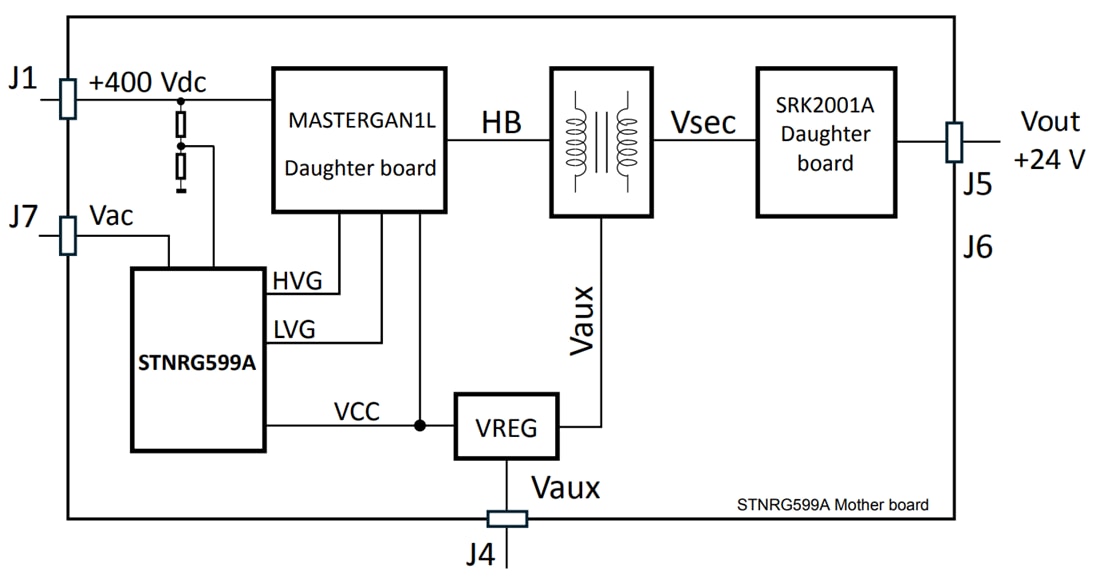 Block Diagram - STMicroelectronics EVLG599-250WLLC Demonstration Board